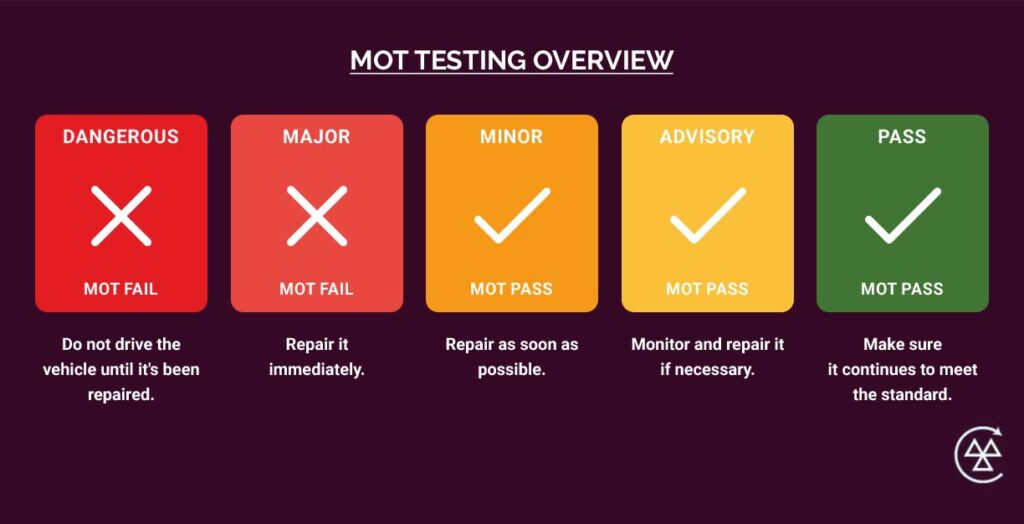 Central Auto Repair Services Worthing Call Us 01903 207219